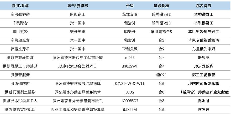 新葡京博彩官网主要机具设备